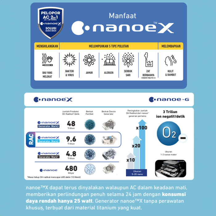 Panasonic AC Wall Mounted Split Standard Deluxe Si-Biru Nanoe-G 1 1/2 PK - CS/CU PN12AKJ